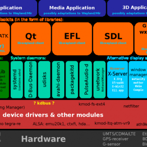 澳大利亚标准商业劳务签证担保公司