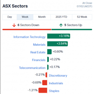 澳洲资本市场要闻(2025.2.11)