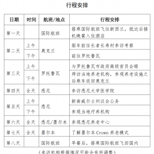 【福祉考察】澳大利亚、新西兰考察,探访南半球养老圣地,促银发产业合作