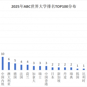 颠覆QS!又一世界大学排名重磅发布,澳洲大学集体扑街,LSE暴跌48名……
