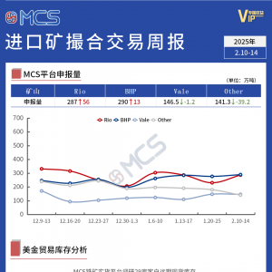 MCS进口矿撮合交易周报:澳洲天气扰动下,远期现货市场溢价偏强运行,一级市场缩量明显,二级市场成交尚可(2.10-14)