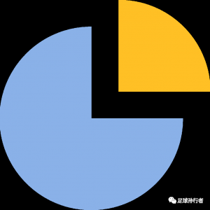 【国际赛】中国U20VS澳大利亚U20