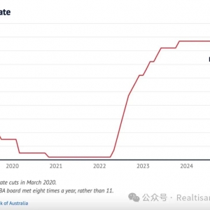 澳洲央行四年来首次降息,购房者迎来减负新机遇