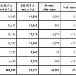 澳大利亚羊毛产量及市场波动