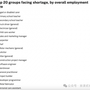 必看!2025年澳大利亚TOP20紧缺职业大揭秘!