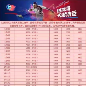 2月28日:澳洲甲:中央海岸vs西部联,每日一胆已发出追击连红,暴击彩蛋来袭,扫盘推荐!