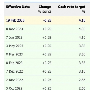 澳洲开启降息,活期存款利率迎来新调整
