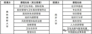 25年南开大学澳大利亚弗林德斯大学合作举办医院管理硕士学位教育项目招生简章参考
