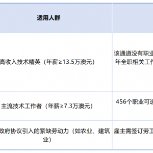 澳洲移民新动作,这些机会不容错过!2025新州政策全面解析