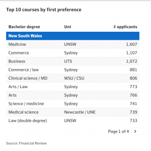 澳洲各州哪行最“吃香”?留学移民,你的专业在哪州发展最好?
