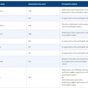 澳洲留学变成“香饽饽”?八大名校的A-level要求速来领取!