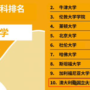 QS2026新世界大学排名发布!多所澳洲大学杀入前十!新指标官宣,未来排名大变天!