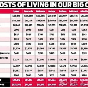 澳洲生活成本大揭秘:移民家庭定居何处?