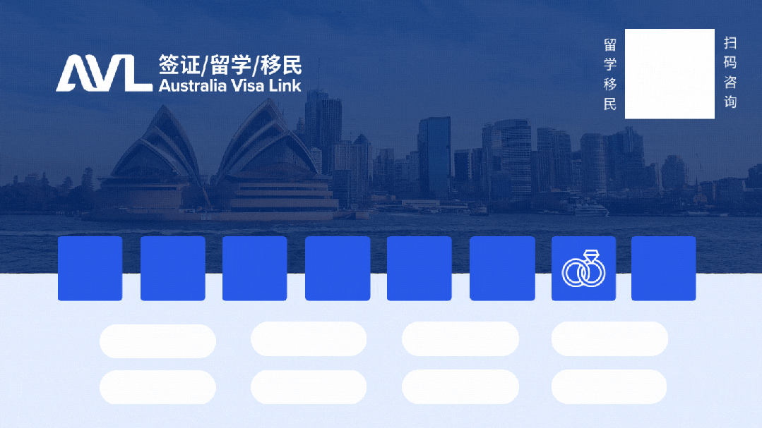 澳洲MINT项目PIIF7正式开启!签约客户均顺利占位成功,资金/投资组合全新升级!想移民澳洲的你别犹豫了