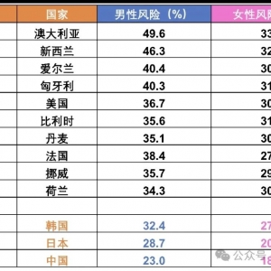澳大利亚:被阳光宠坏的＂欧洲＂国家?皮肤癌为什么是全球第一