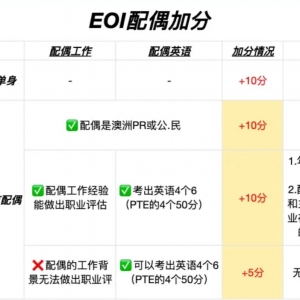 澳洲技术移民EOI配偶加分:单身or配偶,该怎么选?怎样的配偶关系可以加分?可以谎报单身吗?