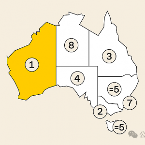 澳洲联邦证券最新报告各州经济排名 西澳稳居第一 维州成黑马