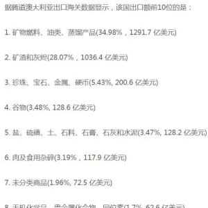 澳洲连工业都没有,澳大利亚为什么那么富裕?