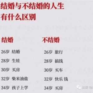 不再结婚的澳洲人