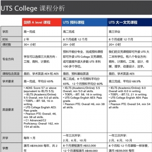 悉尼科技大学A Level课程一览表