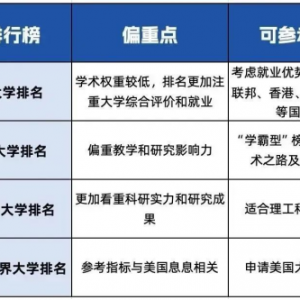 【澳洲留学】从QS、THE、U.S.News、软科四大排名看澳洲留学,如何挑选心仪的澳洲高校呢?