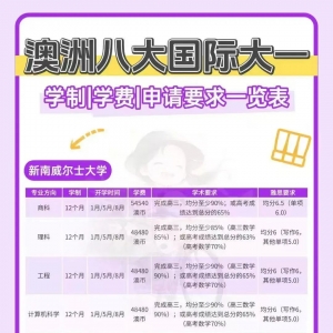 澳洲国际大一:“弯道超车” 进名校的黄金跳板!