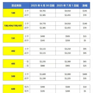 【澳洲移民】7月1日起,澳洲各类签证费用上涨明细,请查收!