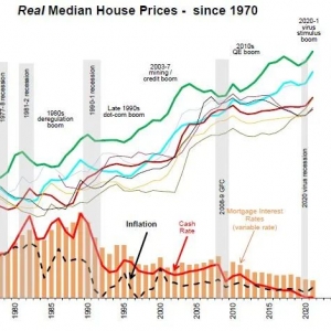 澳洲央行下调利率+生产率预期