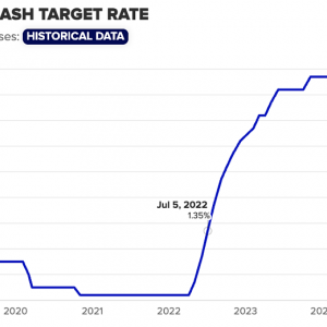 澳洲生活成本持续攀升!养老金领取者压力最大,果蔬价格成“罪魁祸首”