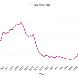 澳洲出生率持续走低,财长拒恢复$3000生育奖励
