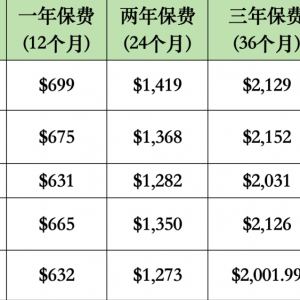 澳洲留学,一年要花多少钱?2025学费/生活费超全汇总~