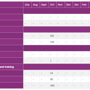 【澳洲移民】10月29日西澳首轮邀请最新数据已出!这一波,建筑类职业赢麻了!