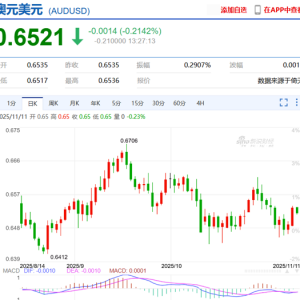 澳洲总理亲口确认: 好消息要来了! 澳元大涨, 创三月最高涨幅