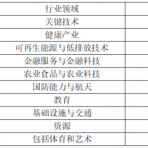 【澳洲移民】25-26财年前三个季度NIV邀请数据出炉:全球仅304人获邀,哪些人才更受青睐?