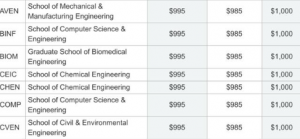 澳洲留学:一年花销大概需要多少呢?